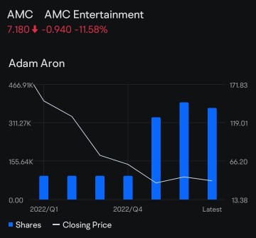 グッド・バイブススナップショットシリーズ：AMCエンターテインメント