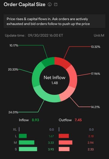 关于 Grab Holdings 的快速回顾