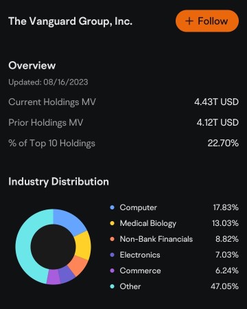 Information from 13F filing give useful insights of tech stock allocation inside institutional investors' portfolio.