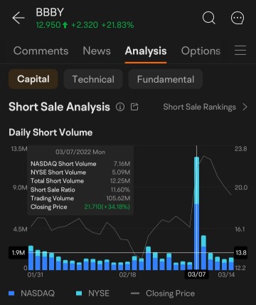 Buy BBBY stock to Huat Big Big?