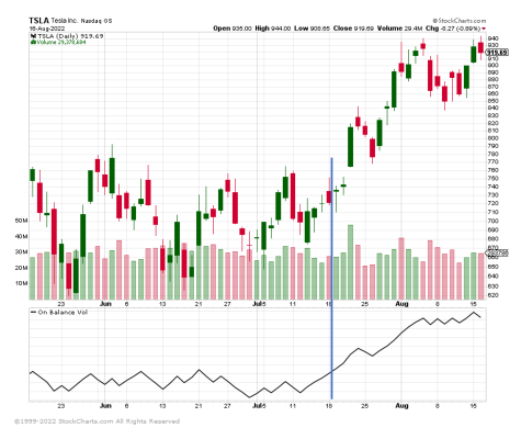 TSLA 的 3 步平衡音量 (OBV)