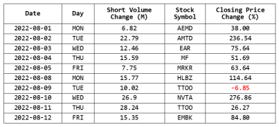 57.91% returns in 30 days!?