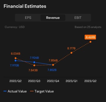 2023 年 1 月 Netflix 卷土重来的原因