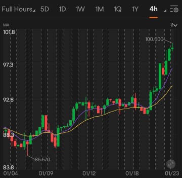 Strong U.S. tech stock price despite jobs cut