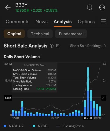 Buy BBBY stock to Huat Big Big?