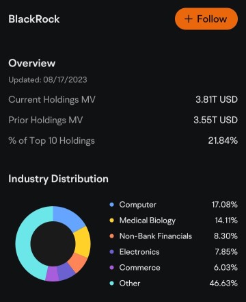 Information from 13F filing give useful insights of tech stock allocation inside institutional investors' portfolio.