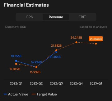 Tesla stock price rising despite layoffs & hiring freeze in Q1 2023