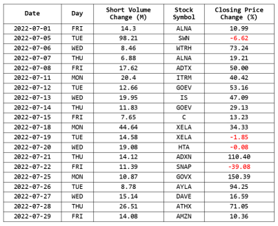 57.91% returns in 30 days!?