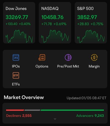 U.S. stock market trend in Q1 2023