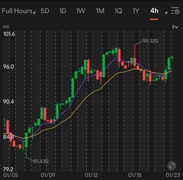 Strong U.S. tech stock price despite jobs cut