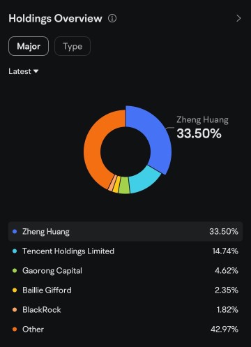 好共鳴快照系列：按鈕