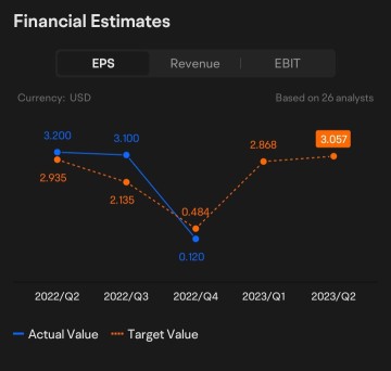 ネットフリックスの2023年1月の復活理由