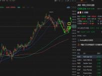 Analysis of the trend of the US Nasdaq Index