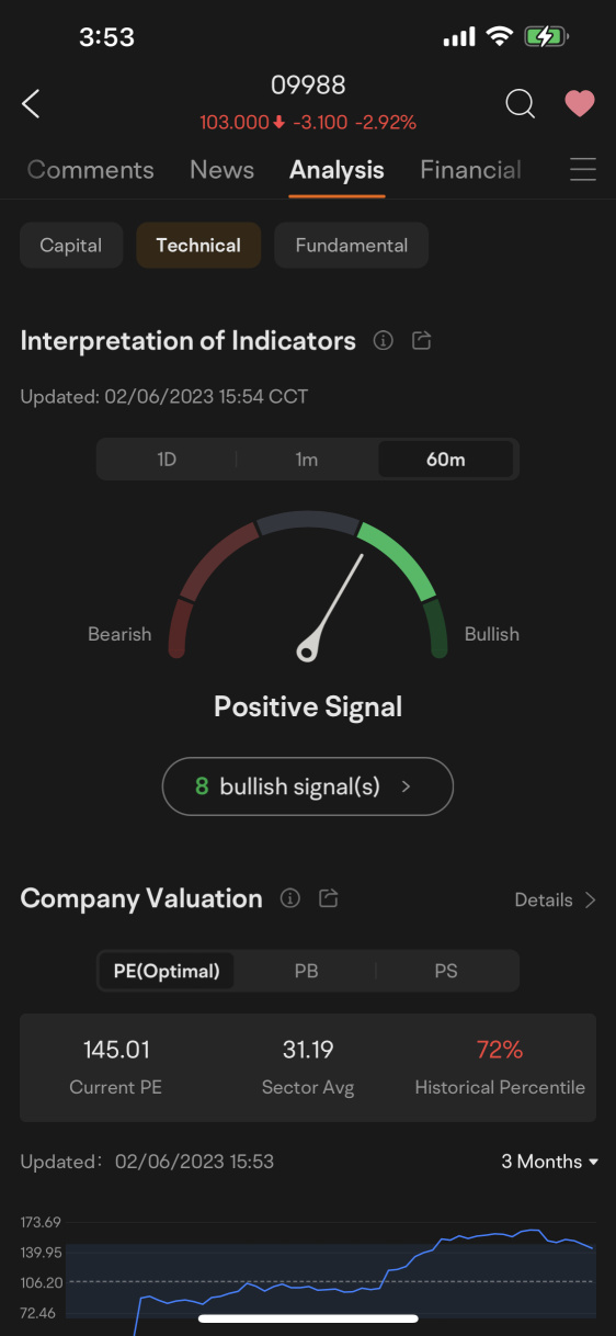 Baba - Bullish sign