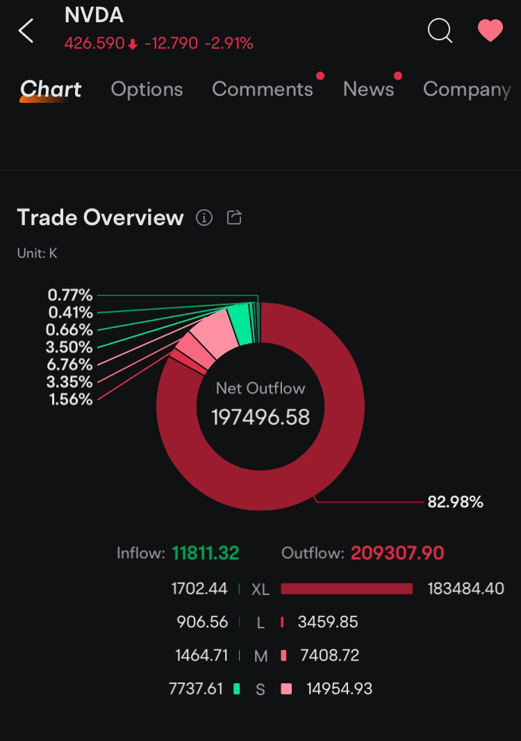 $英伟达 (NVDA.US)$ 这是可能的吗？