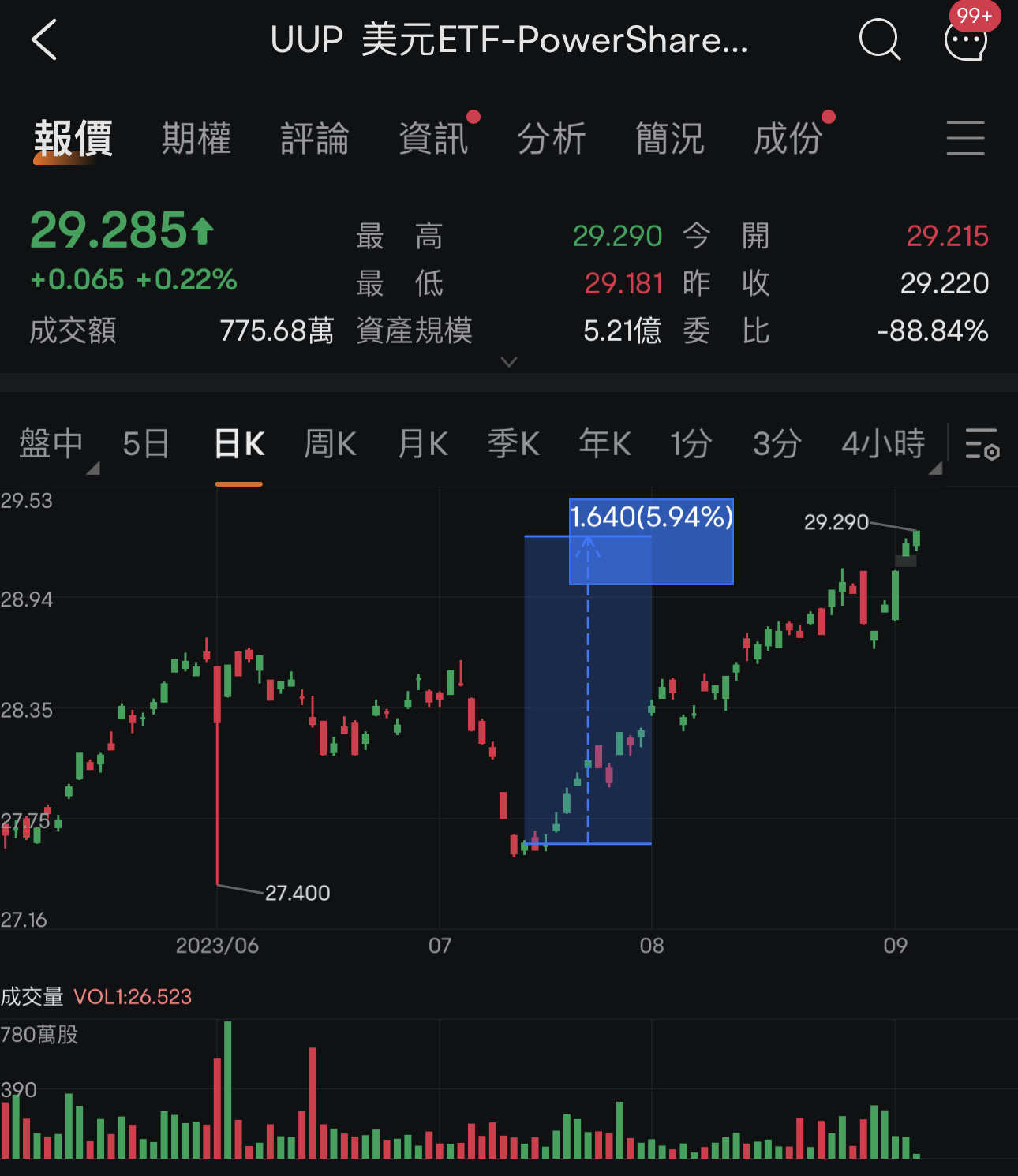 USD/MYR 4.67 - moomoo Community