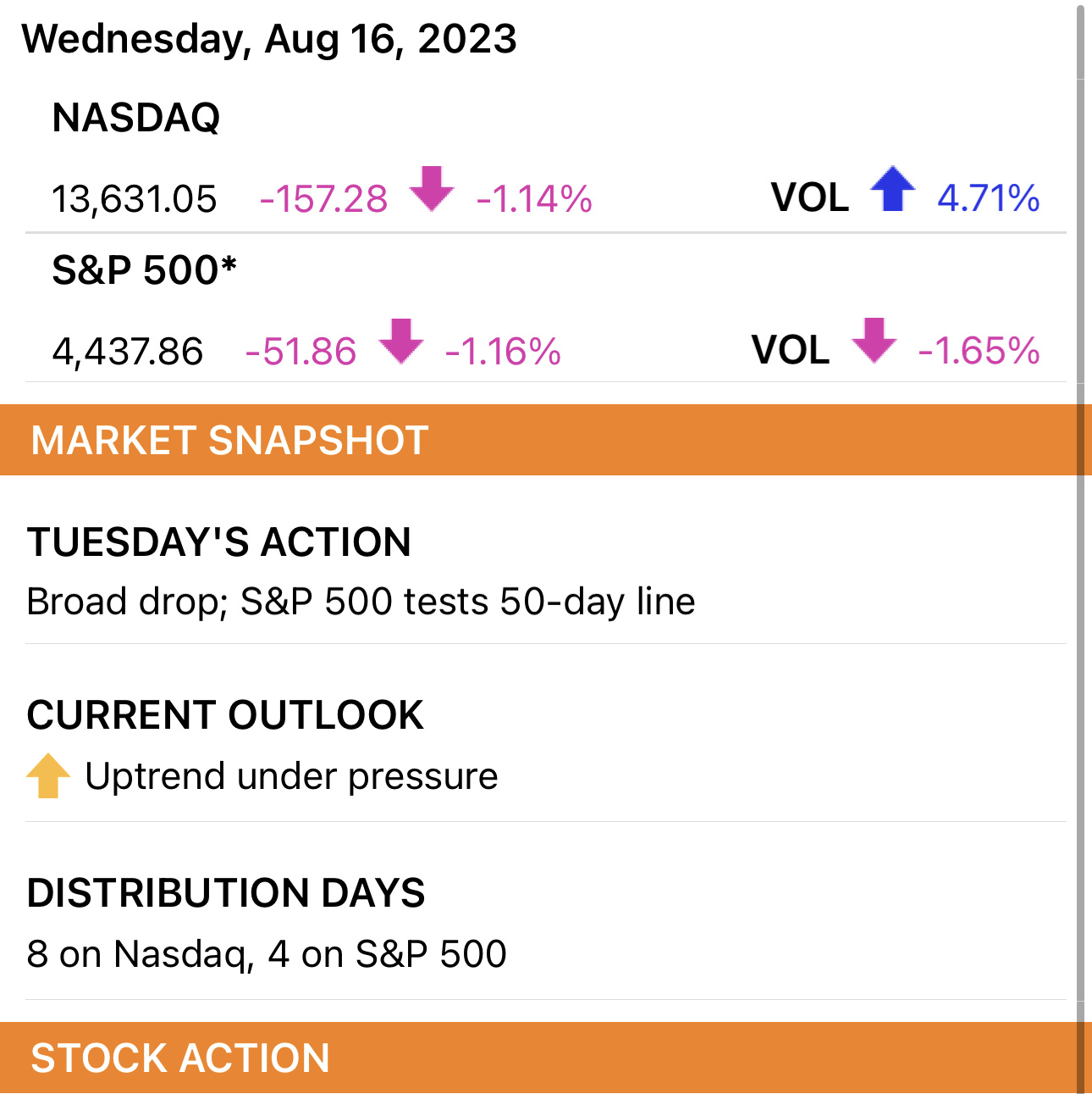 SPX