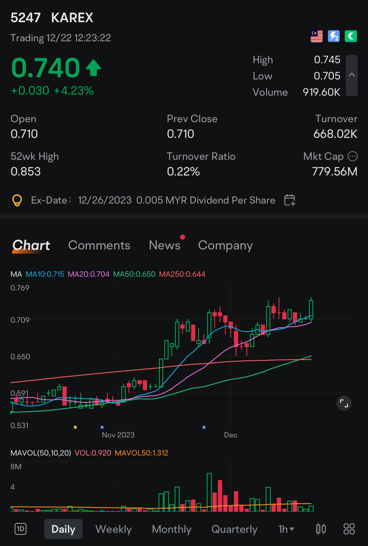 PB/購買僅需 4% SL，作弊設置。  $KAREX (5247.MY)$