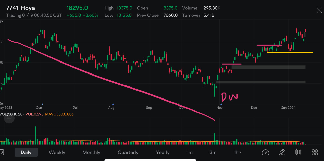 Hoya(7741) Stock Price Today | Quotes & News - Moomoo