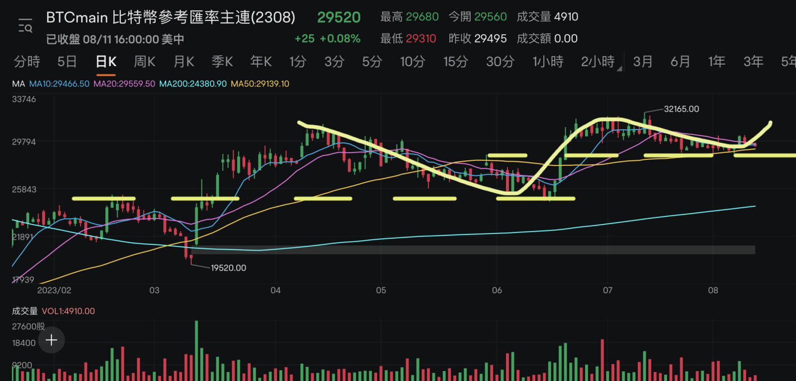 BTC - moomooコミュニティ
