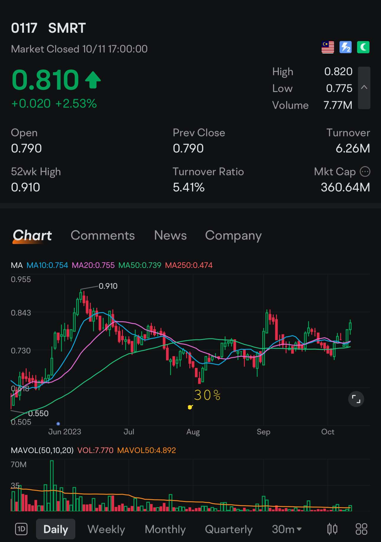 Stock On Watch- VCP forming.