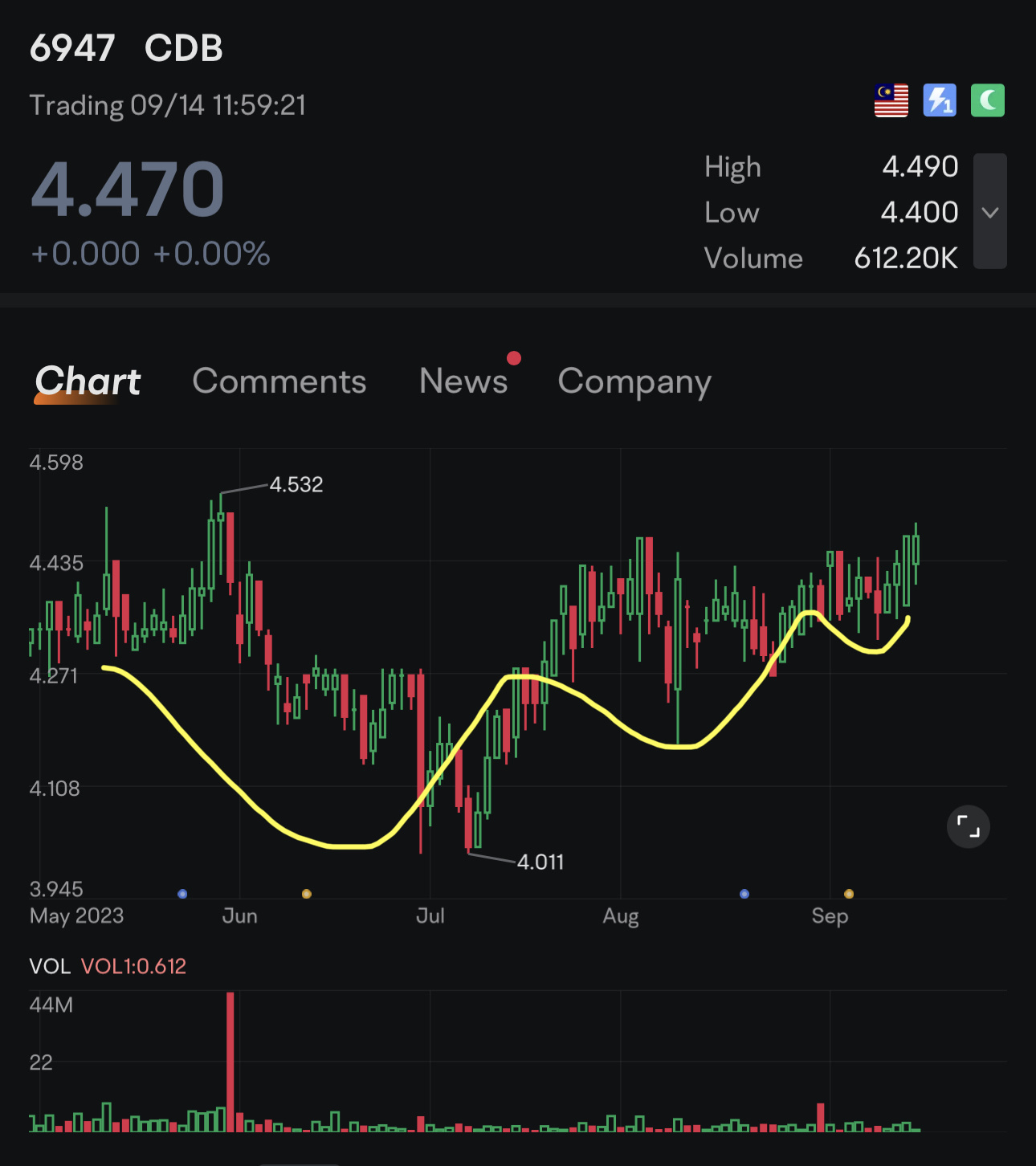 $ CDB-虛擬私人管理系統