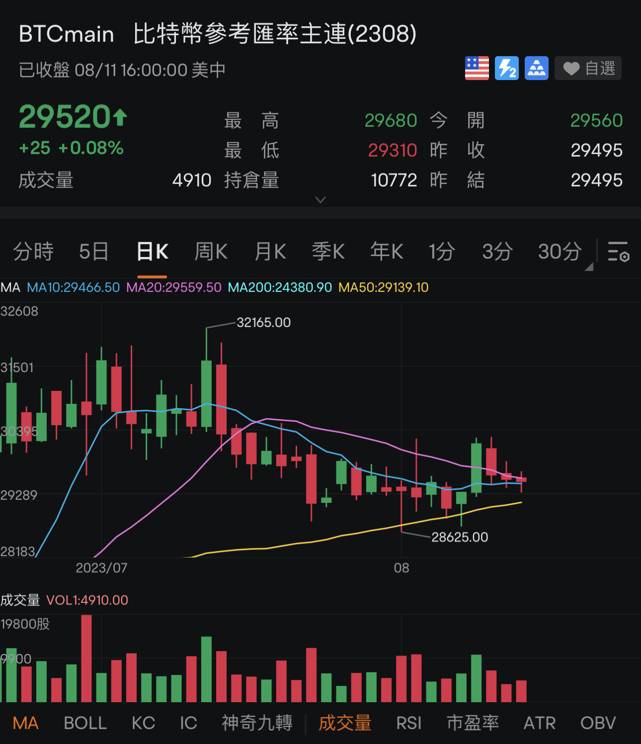 BTC - moomooコミュニティ