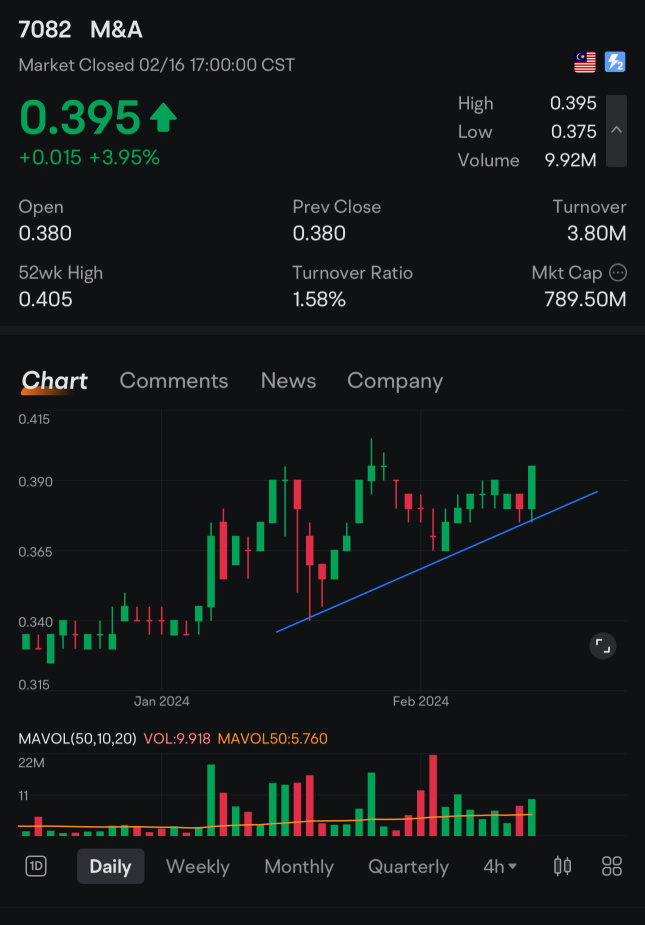 Stock On Watch