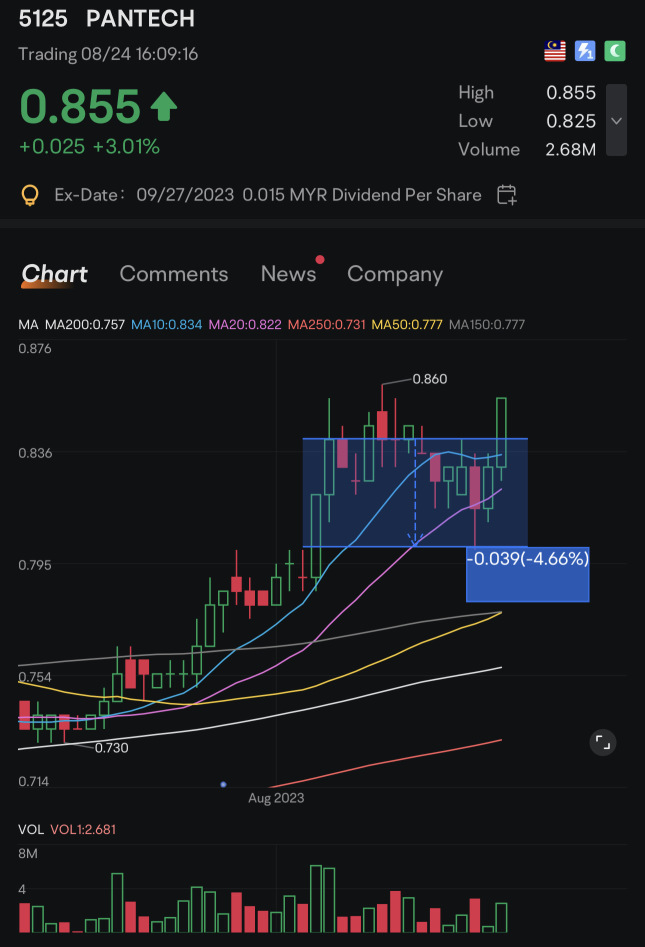 $Pantech。-PBB 触发了