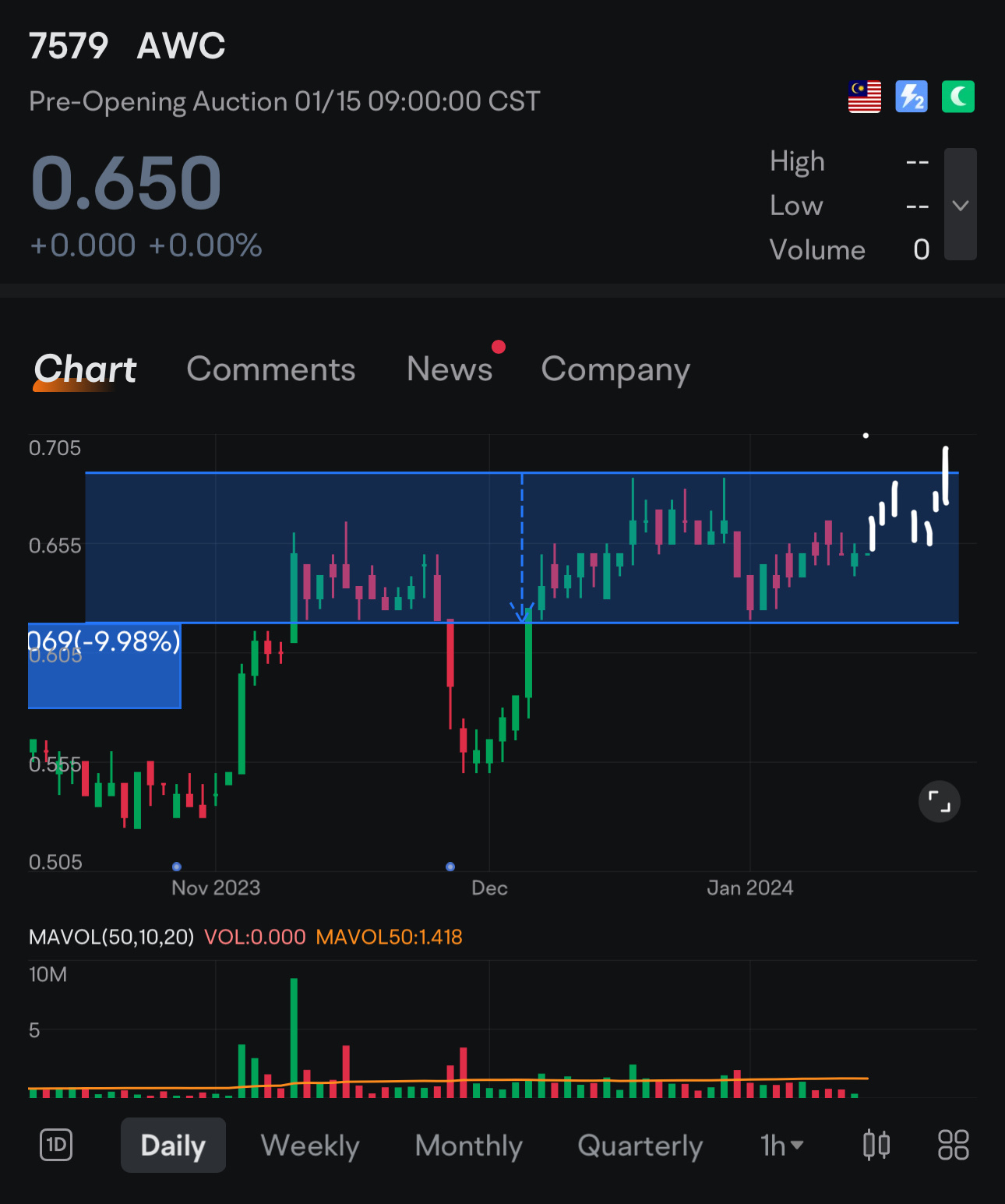 $AWC - ウォッチストック