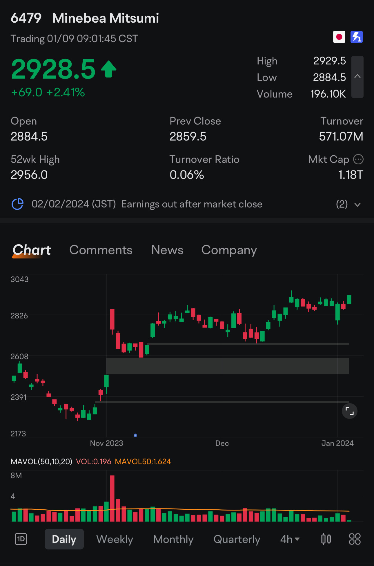 良好的設置，適用於間隙底座和 DW 桿。💪 $美蓓亞三美 (6479.JP)$