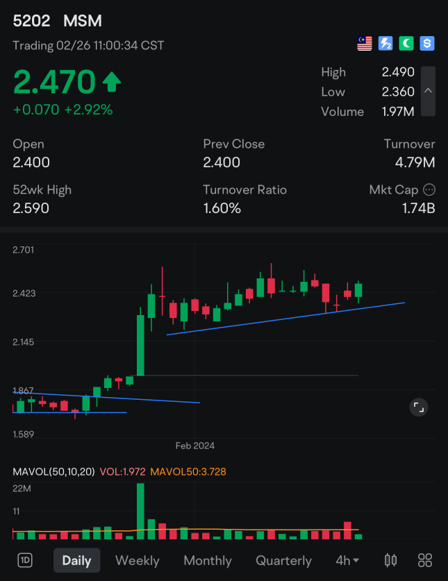 MSM (5202) Stock Price, News, Quotes-Moomoo