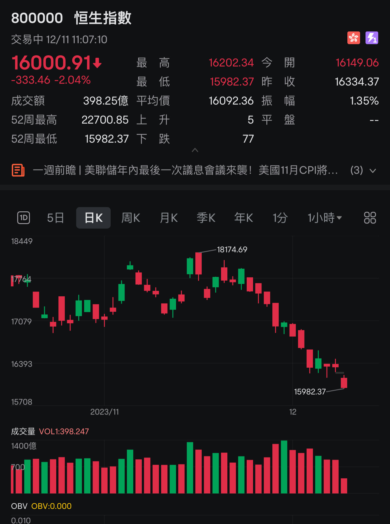 Never trust the story, never trust the company, unless the chart proves itself.  $HSI Futures(DEC4) (HSImain.HK)$