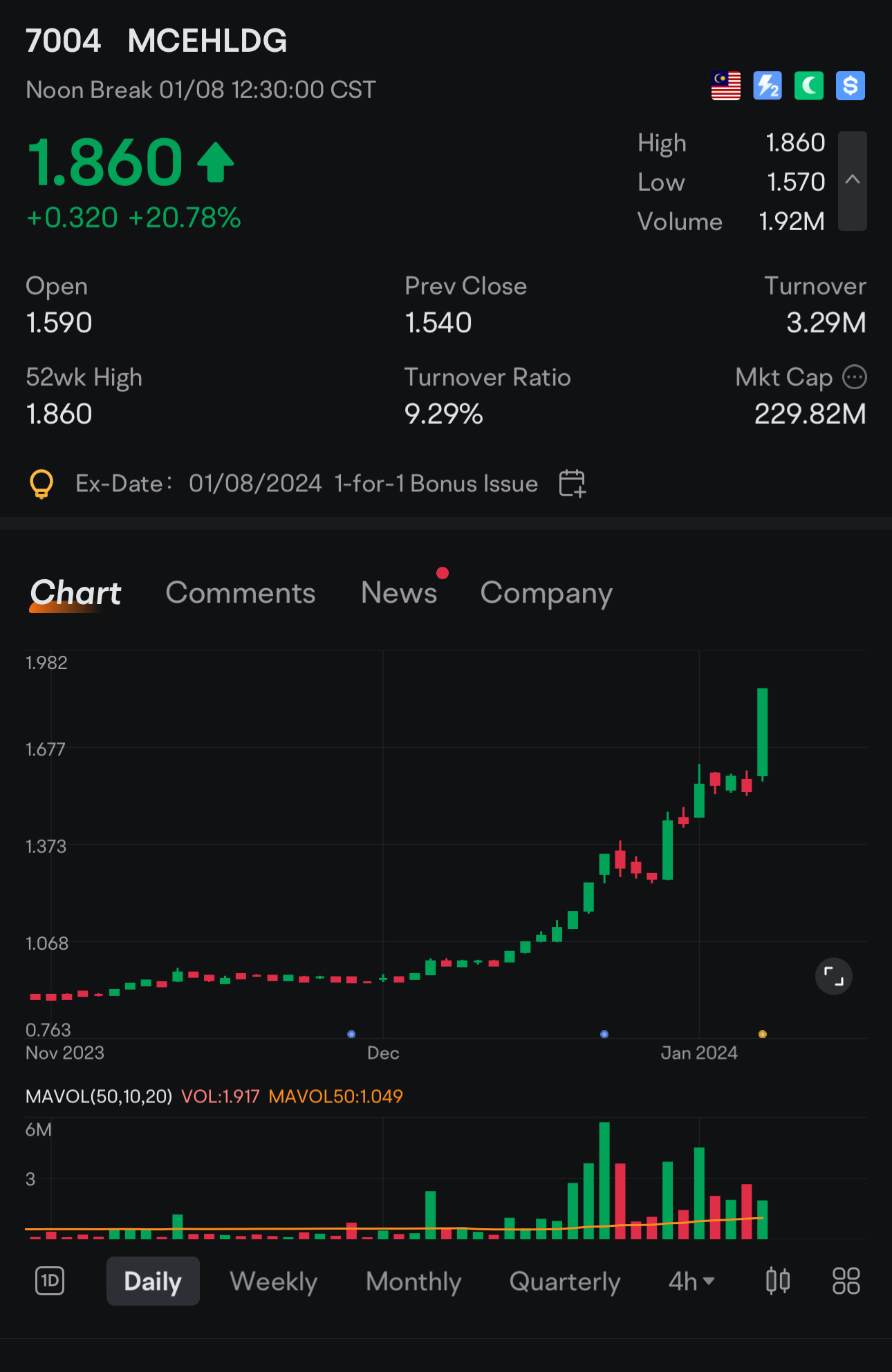 This is ”Rising Three pattern "@ parabolic curve.  $MCEHLDG (7004.MY)$