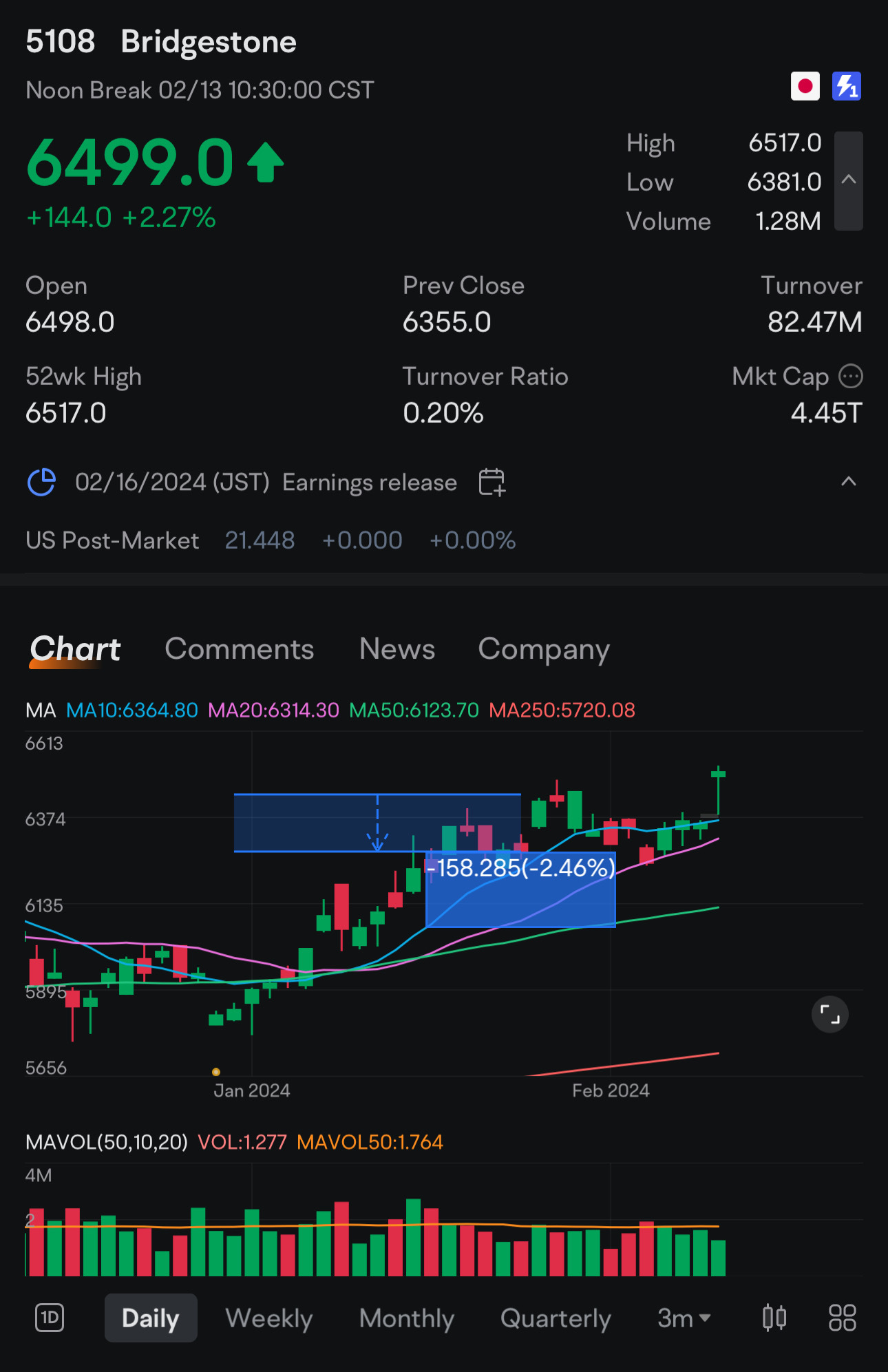 $ブリヂストン (5108.JP)$ER前の急な取引、ATPの最大3％