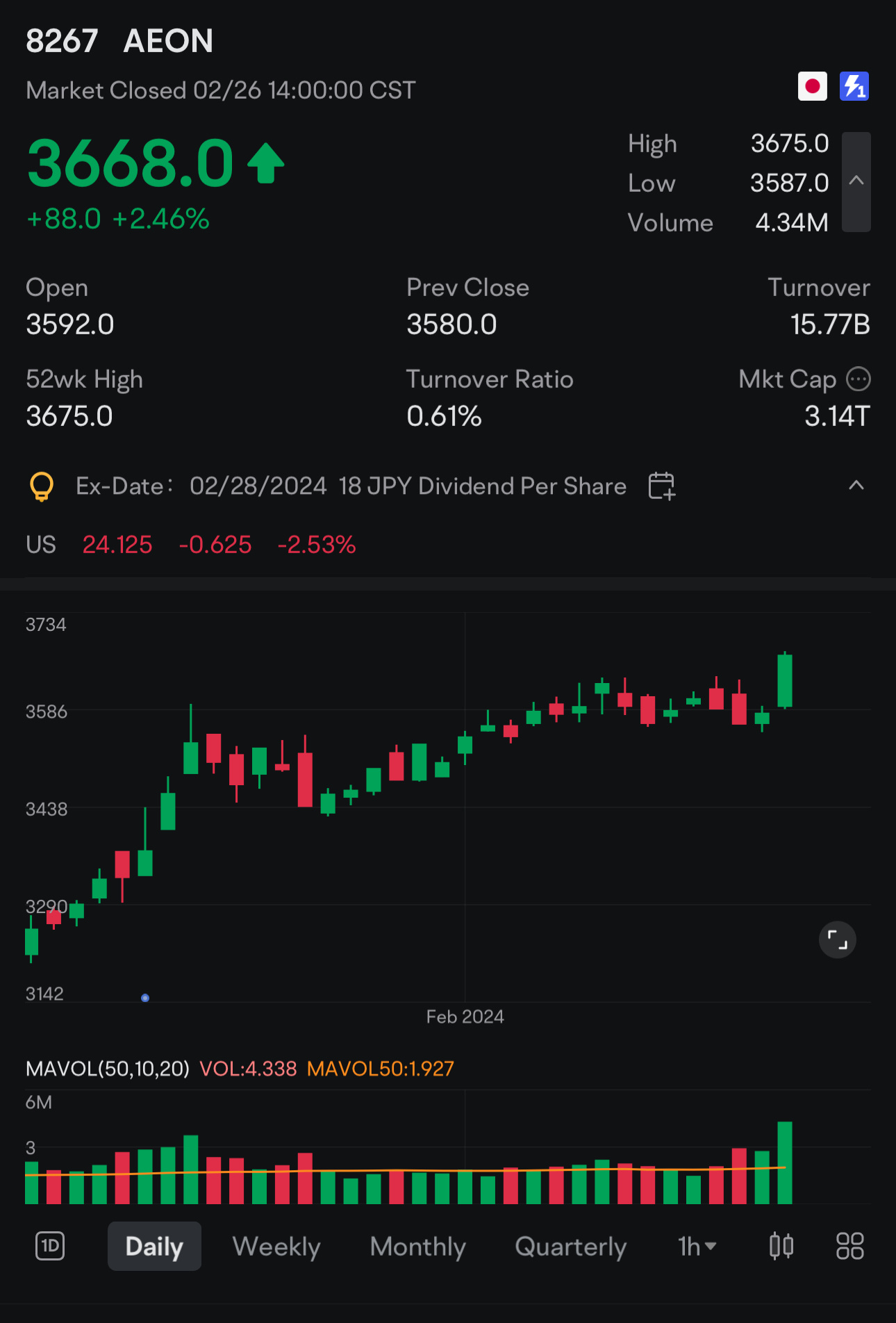 日经指数计数器，我下了3％的止损。不过还是不错的！  $日本永旺 (8267.JP)$