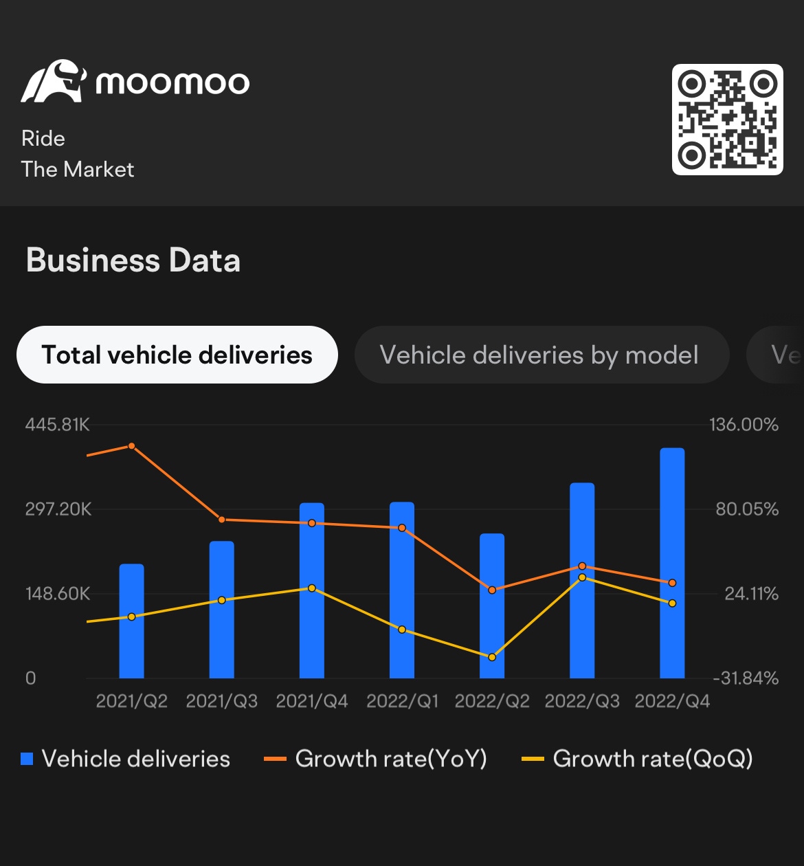 $特斯拉 (TSLA.US)$