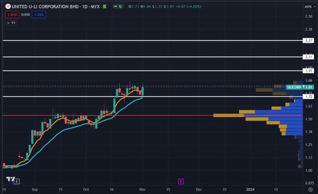 POTENTIAL WATCHLIST (2/11/23)