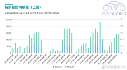 A Summary of Tesla's Recent Situation and Q4 Sales Forecast