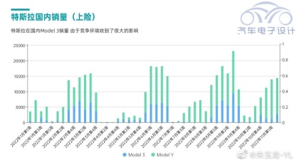 テスラの最近の状況やQ4の販売予想について整理