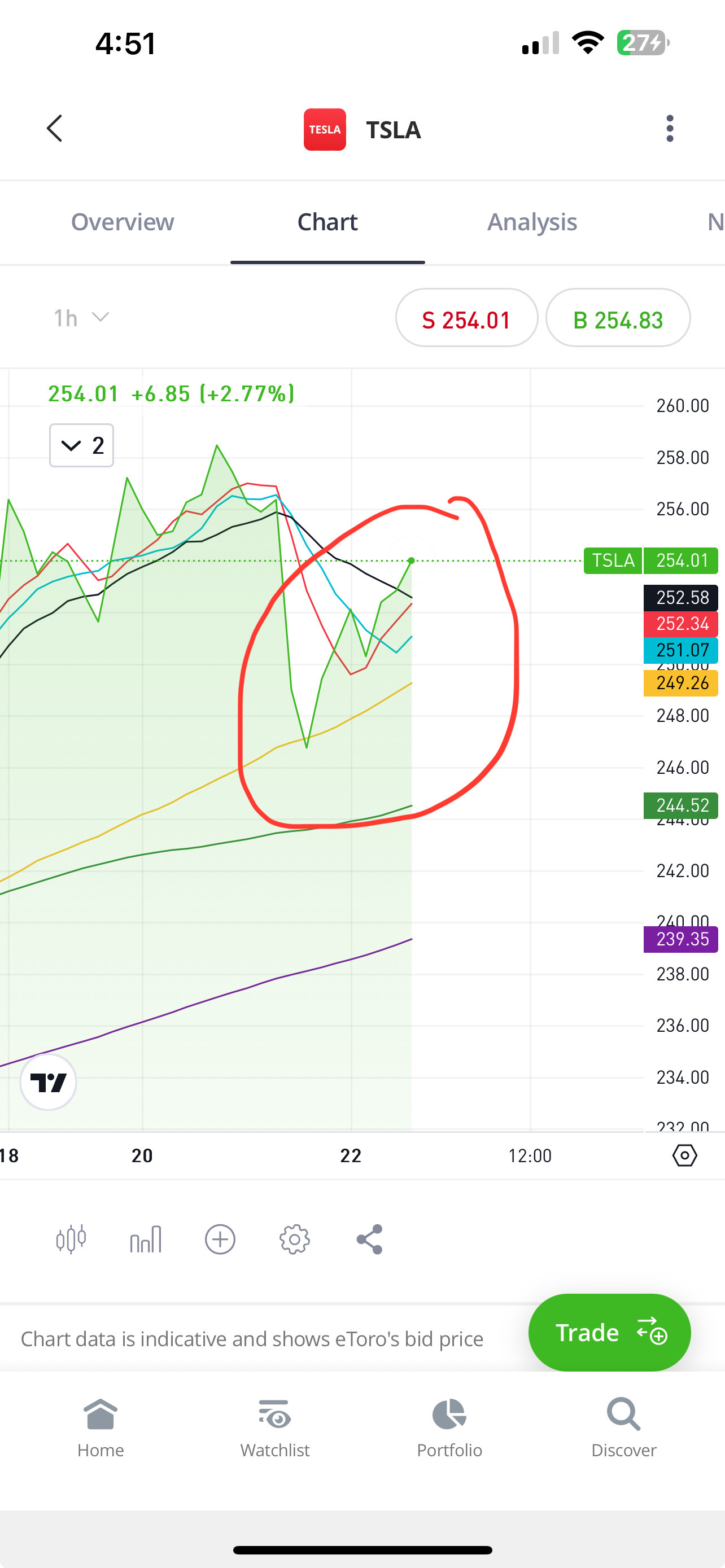 $テスラ (TSLA.US)$ この出来事がいつ起きたのか[大喜び]