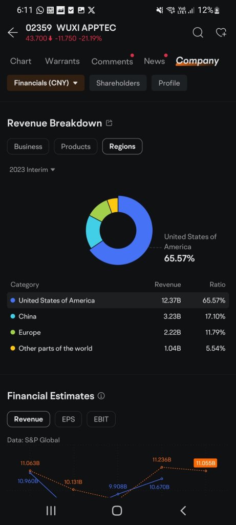 WUXI targeted by US