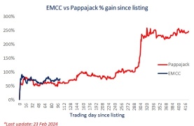 EMCC已準備好迎接下一波上升周期