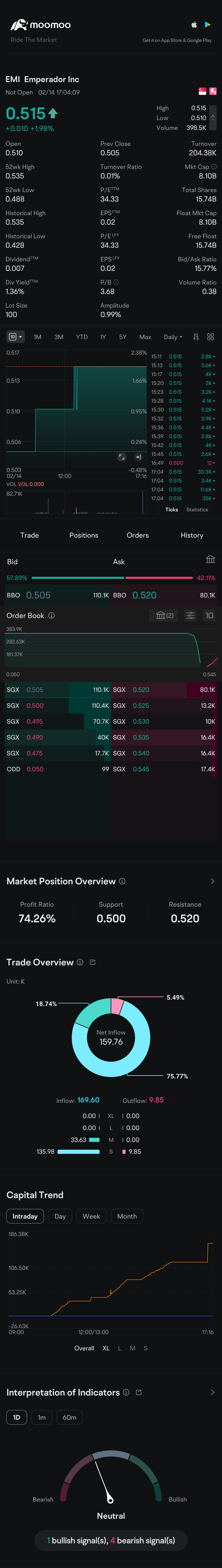 $Emperador Inc. (EMI.SG)$