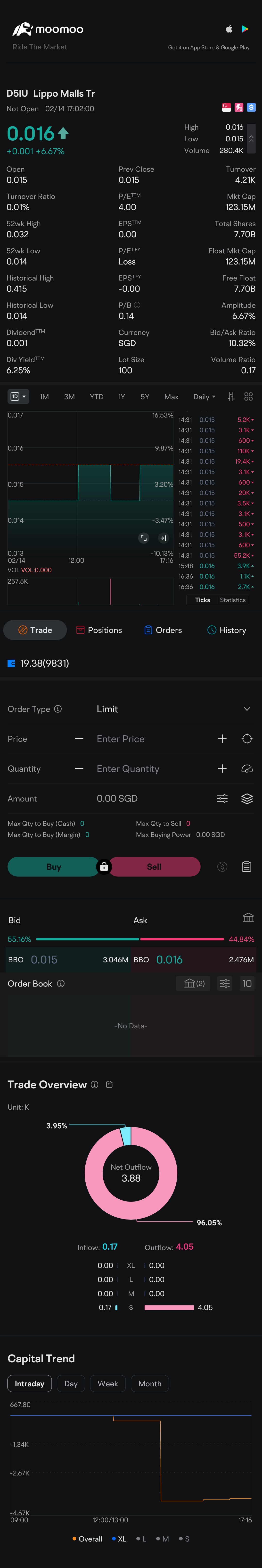 $Lippo Malls Tr (D5IU.SG)$