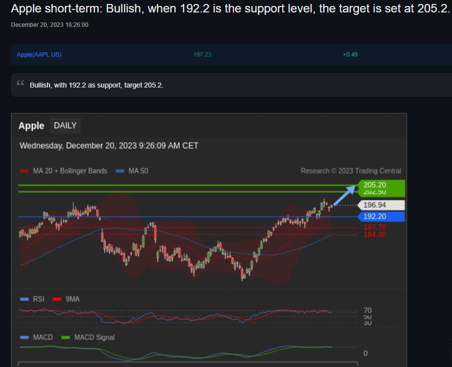 $Apple (AAPL.US)$[Laugh][Laugh]