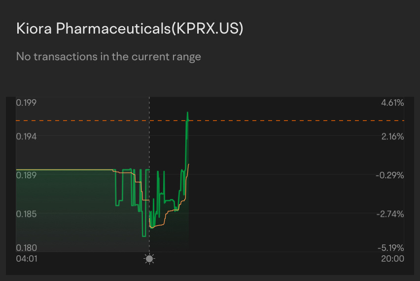 $Kiora Pharmaceuticals (KPRX.US)$