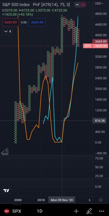 automatic investment system