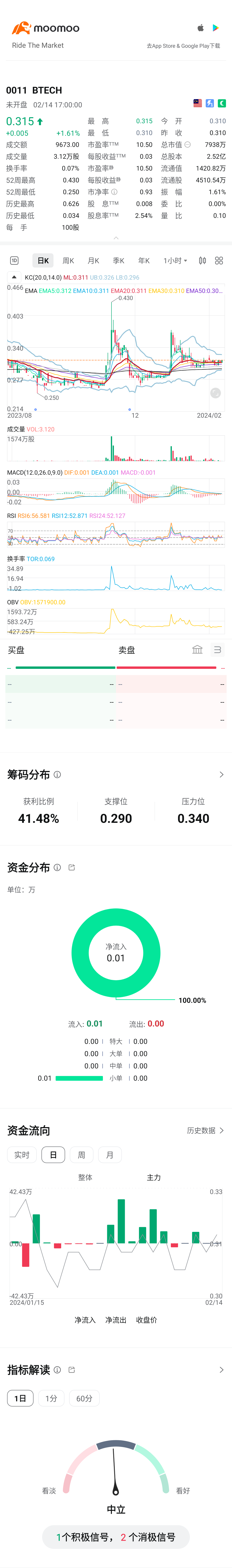 调整一段时间，准备出发了吗？