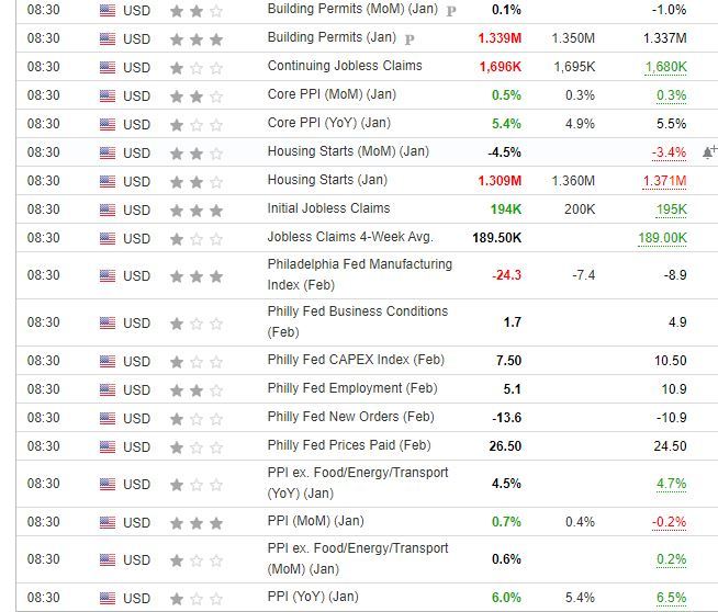 $E-mini NASDAQ 100 Futures(MAR5) (NQmain.US)$ Beautiful data, but not soaring.[Doge]